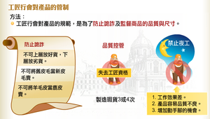 工匠行會對產品的管制縮圖