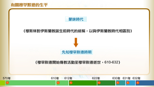 有關穆罕默德的生平