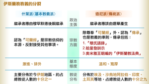 伊斯蘭教教義的分裂