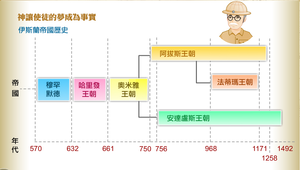 神讓使徒的夢成為事實縮圖