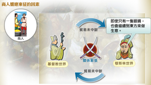 商人響應東征之因素
縮圖