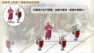 封建領主與騎士響應東征之因素

