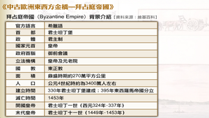 中古歐洲東西方金橋—拜占庭帝國縮圖