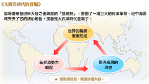大西洋時代的登場縮圖