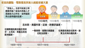 史家的觀點─鄂斯曼及其後人成就帝國大業縮圖