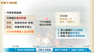 丹麥干涉時期縮圖