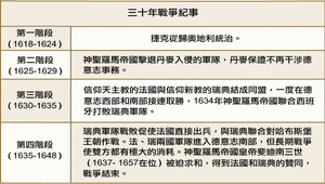 三十年戰爭紀事縮圖