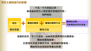 理性主義對當代的影響