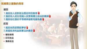 美國獨立運動背景的遠因與近因縮圖