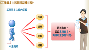 工業資本主義與新帝國主義 工業資本主義的定義