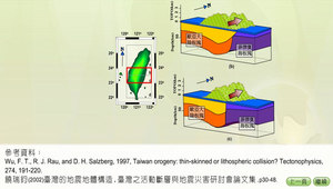 地球科學?現今台灣的板塊模式0007縮圖