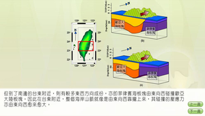 地球科學?現今台灣的板塊模式0006縮圖