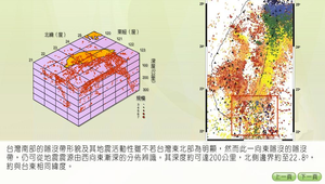 地球科學?現今台灣的板塊模式0003縮圖