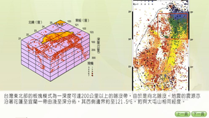 地球科學?現今台灣的板塊模式0001縮圖