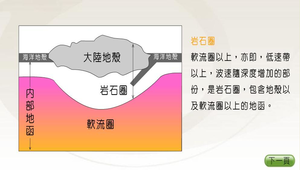 地球科學?板塊運動0012縮圖