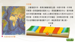 地球科學?板塊運動0002縮圖