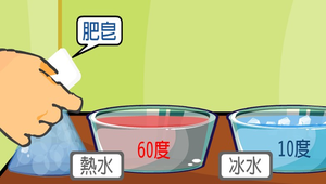 化學?熱對物質的影響0028縮圖