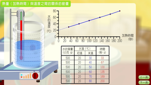 物理?溫度與熱0192縮圖