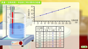 物理?溫度與熱0011縮圖