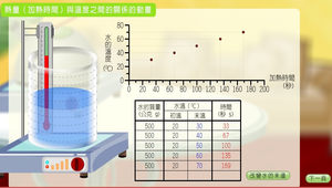 物理?溫度與熱0010縮圖