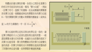 物理?波-彈簧波0018縮圖