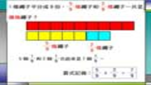 tainancity_1261_翰林3下第6單元分數的加減.rar縮圖