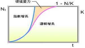 pic\3-2\3_2_01縮圖