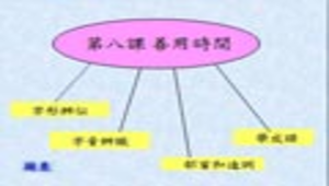 3上_國語_南一_善用時間_安東國小李秀言.ppt縮圖