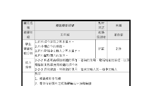 95資訊融入教學學習社群教師團隊用科技擁抱生命-數位小作家