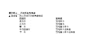 平面圖形的性質縮圖
