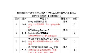 探索自由軟體部落格LifeType教育應用