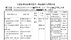 網站精靈—網頁設計進階技巧縮圖