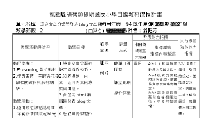 探索自由軟體部落格LifeType教育應用縮圖