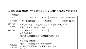 二次函數縮圖