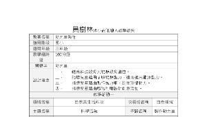 能源與食物縮圖