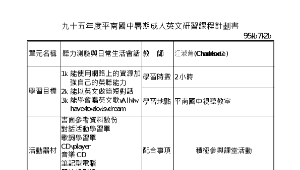 96年資訊融入教學學習社群教師團隊--平南英語七十二變