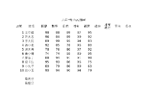 Excel 練習