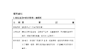 美濃的農夫琴師縮圖
