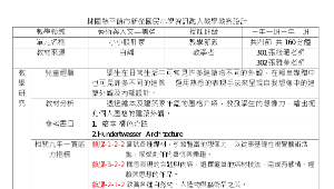 新榮國民小學資訊融入教學教案設計藝術與人文—美勞