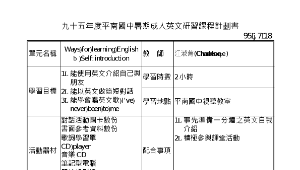 96年資訊融入教學學習社群教師團隊--平南英語七十二變