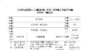 生命教育-請勿騷擾