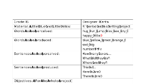 以Colors為主題的英語引導寫作教學Part 6