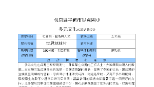 世界地球村縮圖