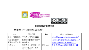 垂直與平行縮圖