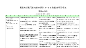 圖資資訊利用教育教案設計Q版