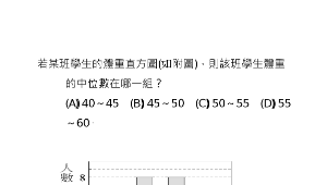 興南國中94資訊融入教學-統計圖表