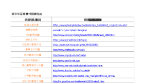 pingtung_1331_數學學習推薦相關網站縮圖