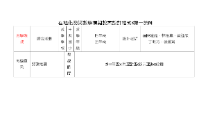 中興國小防災（地震）教學模組教案設計