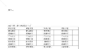 行動宣言檢核表縮圖