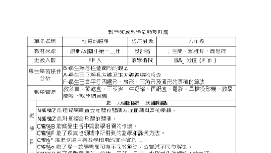 chiayicity_1170_柱體體積教學課程設計